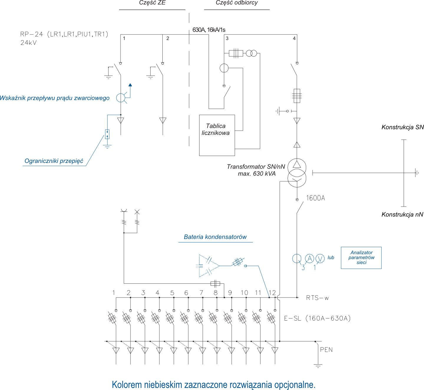 Schemat stacji transformatorowej typu BEK 250/530